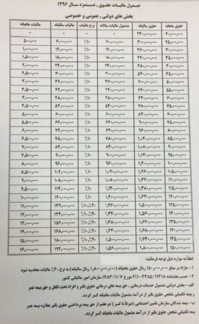 مالیات حقو دستمزد در سال 1396