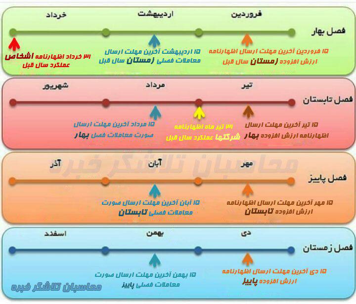تقویم مالی و مالیاتی 