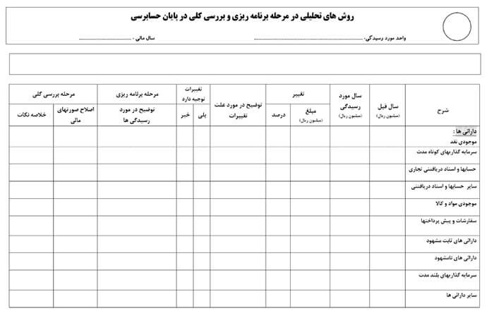 فرم بررسی سرمایه گذاری های کوتاه مدت