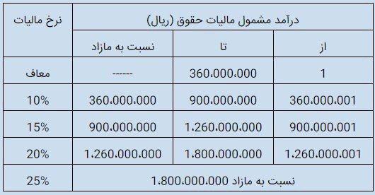 سقف معافیت مالیاتی حقوق در سال ۹۹