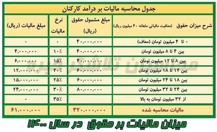 معافیت مالیات حقوق 1400