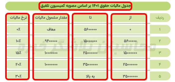 معافیت مالیات حقوق 1401