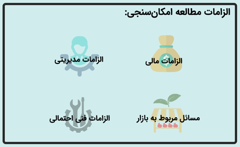 الزامات طرح توجیهی 
