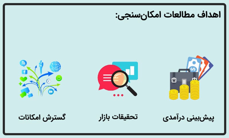 اهداف امکان سنجی برای دریافت وام و تسهیلات 