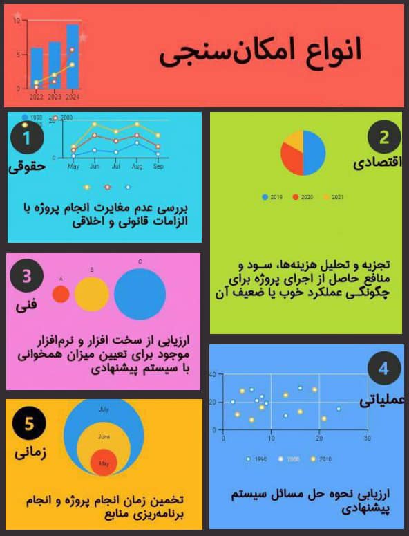 انواع طرح توجیهی یا امکان سنجی