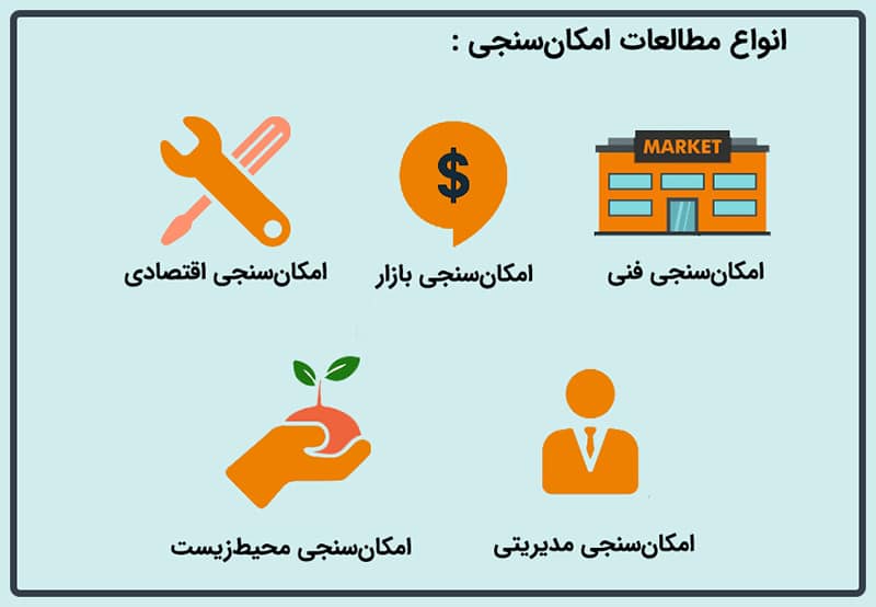 انواع مطالعات طرح توجیهی 