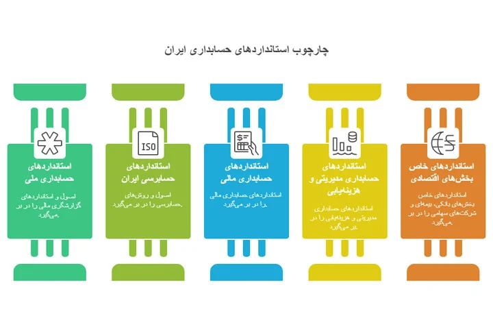 استانداردهای حسابداری در ایران