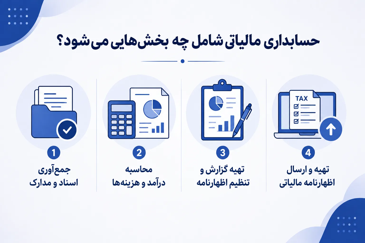 حسابداری مالیاتی دقیقاً شامل چه بخش‌هایی می‌شود؟