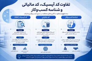 کد ایسیک مالیاتی