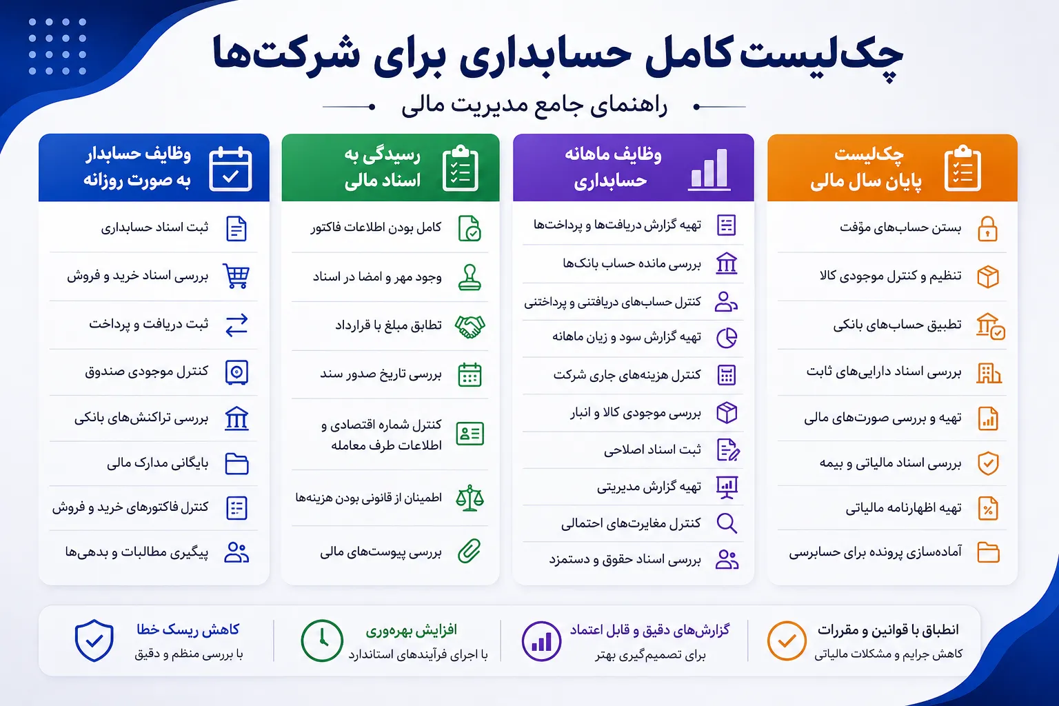چکلیست کامل حسابداری برای شرکتها شامل چه وظایفی است؟
