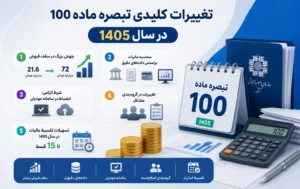 تغییرات تبصره ماده 100