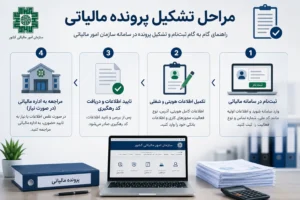 تشکیل پرونده مالیاتی به همراه مدارک لازم