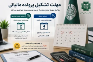 نحوه ثبت پرونده مالیاتی