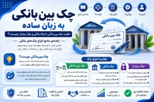چک بین بانکی