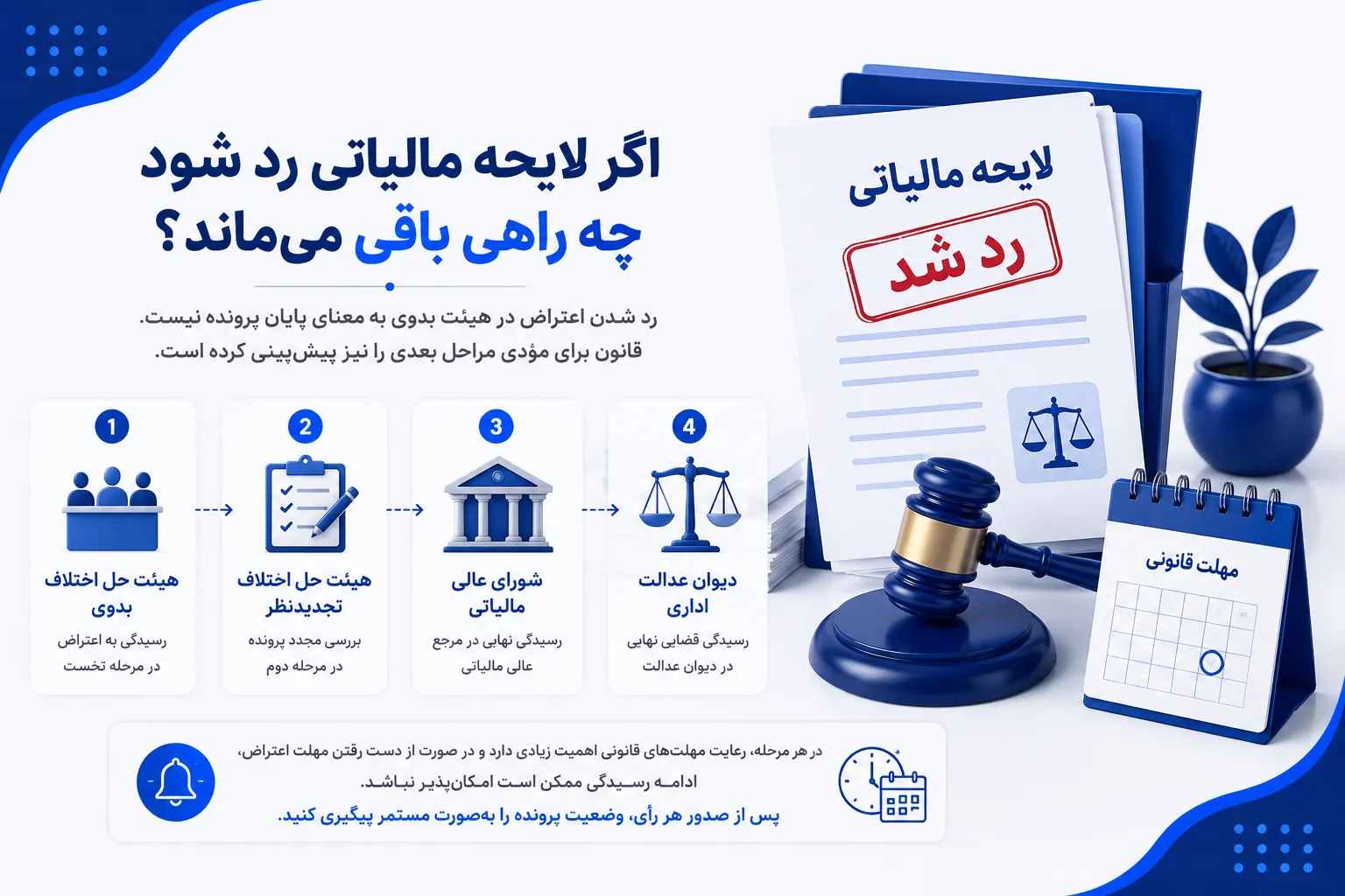 اگر لایحه مالیاتی رد شود چه راهی باقی میماند؟