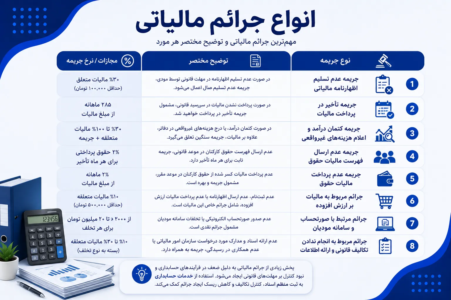 انواع جرائم مالیاتی