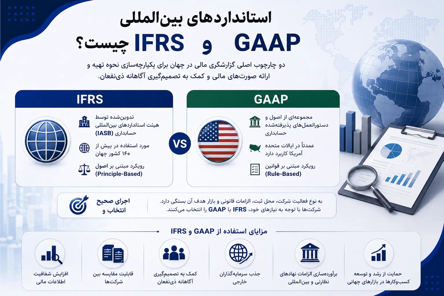 استانداردهای بینالمللی IFRS و GAAP چیست