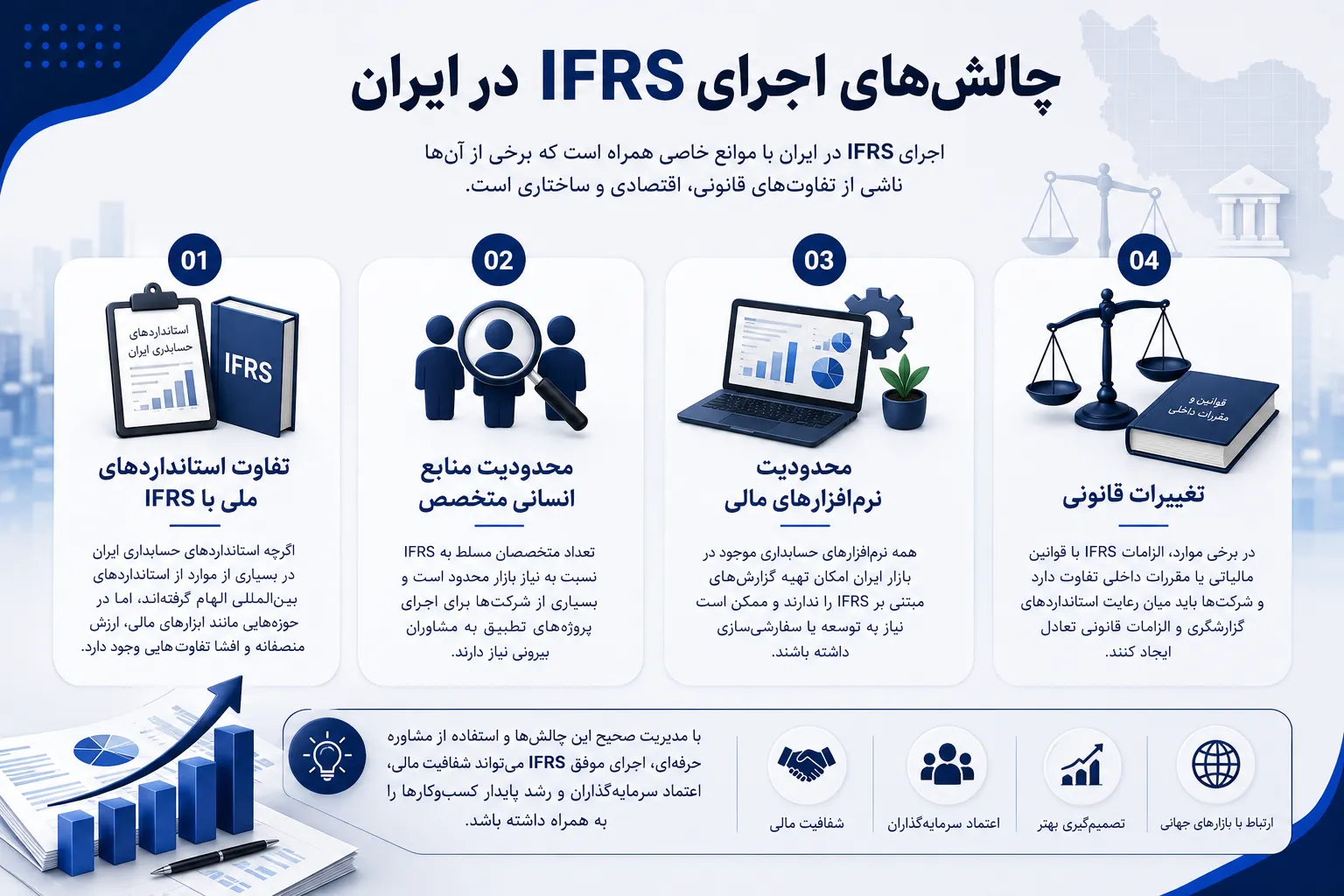 چالشهای اجرای IFRS در ایران