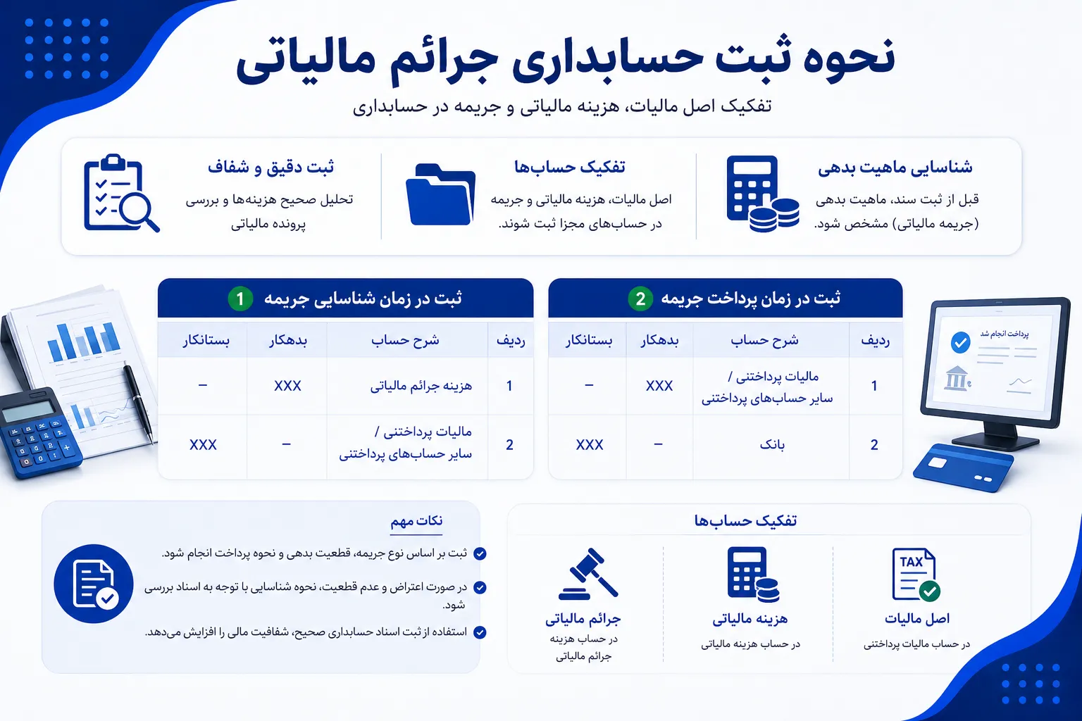 نحوه ثبت حسابداری جرائم مالیاتی