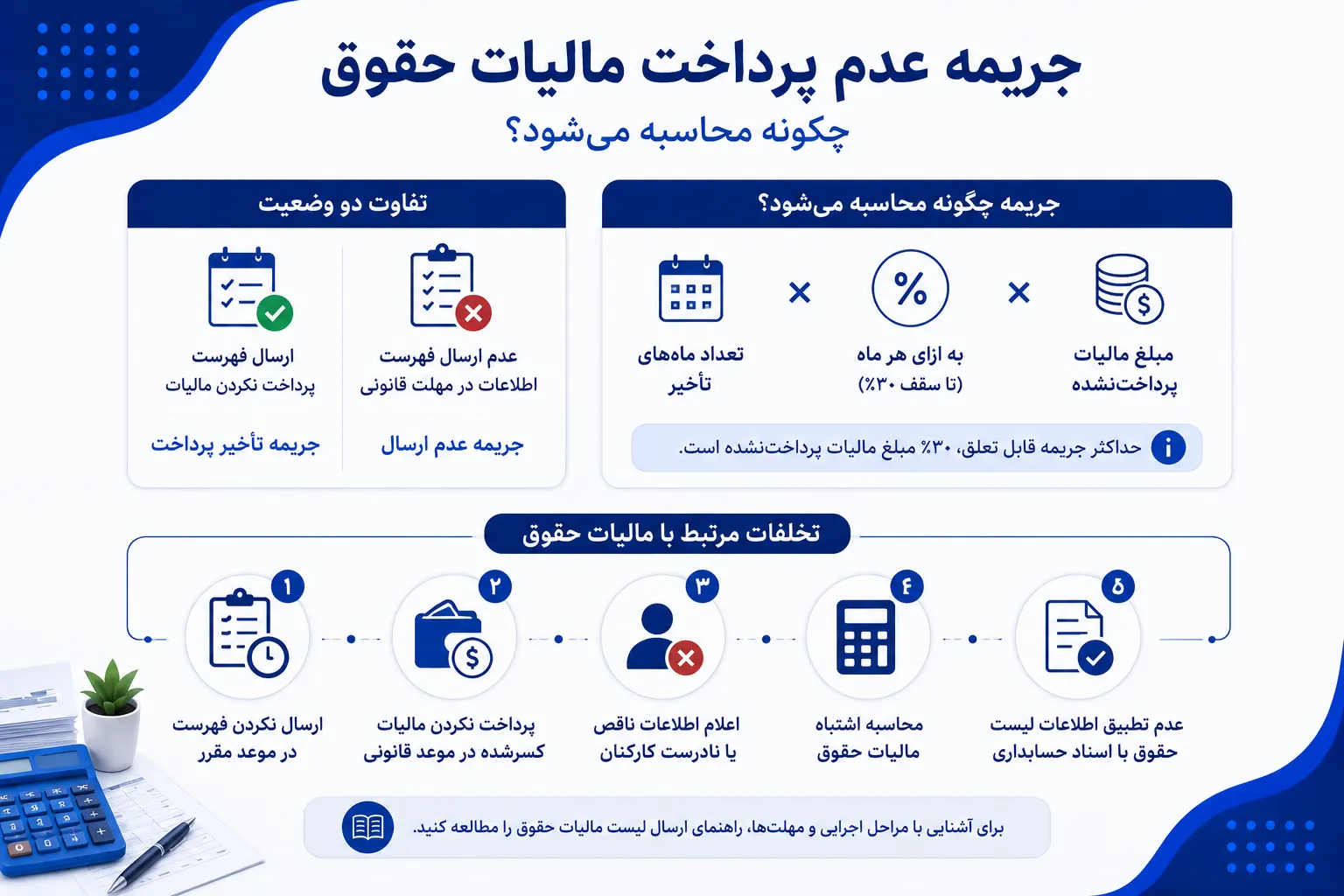 جریمه عدم پرداخت مالیات حقوق
