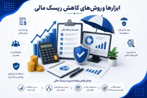 مدیریت ریسک مالی