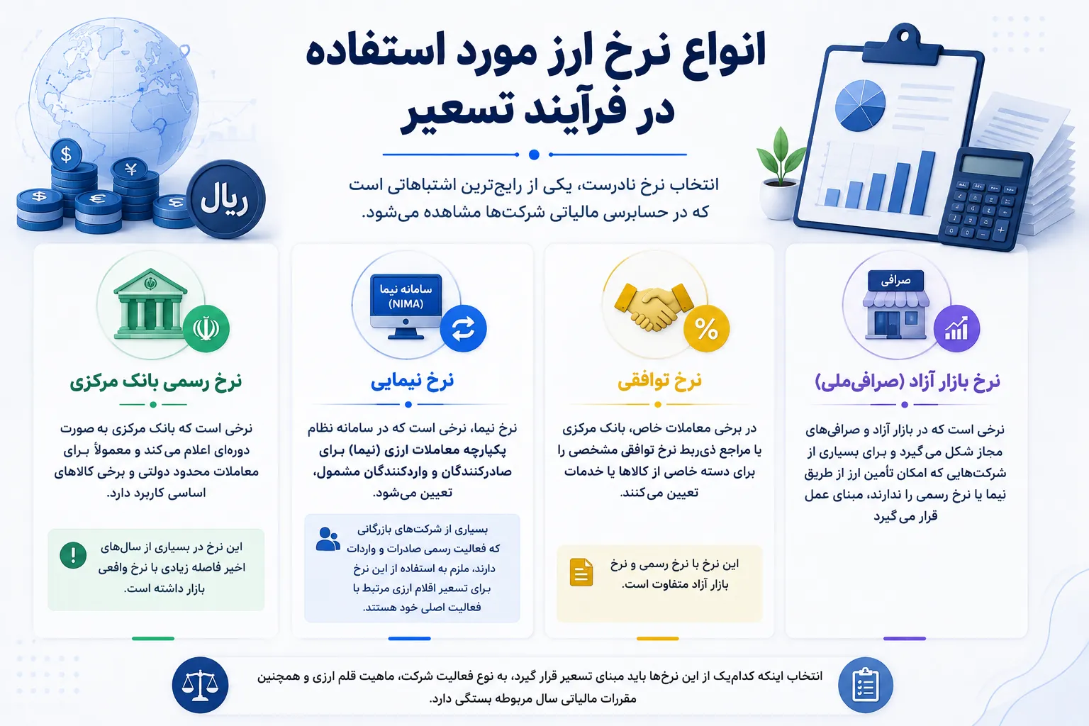 انواع نرخ ارز مورد استفاده در فرآیند تسعیر