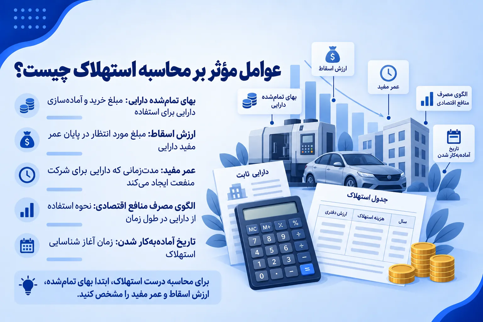 عوامل مؤثر بر محاسبه استهلاک چیست؟