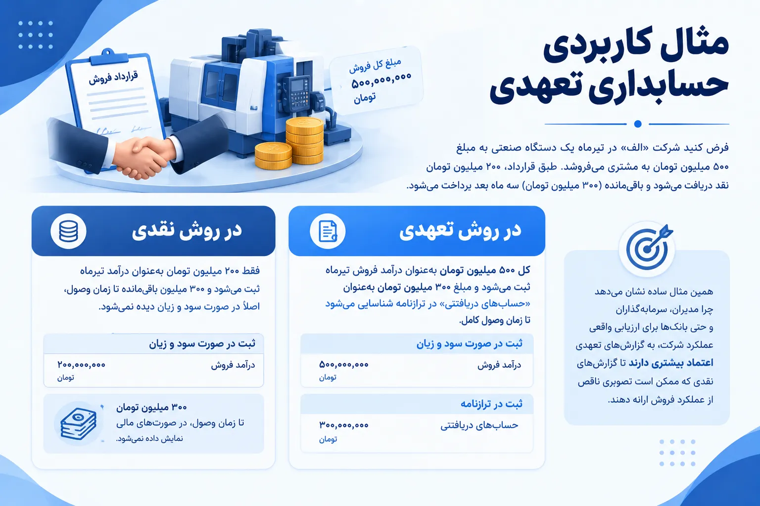 مثال کاربردی حسابداری تعهدی